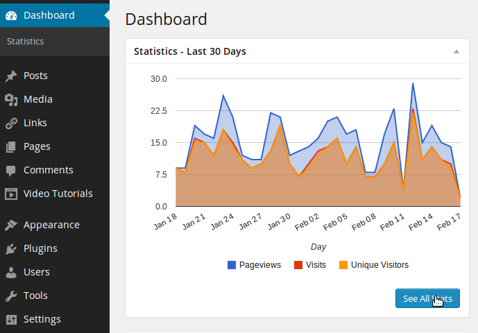 Dashboard Overview